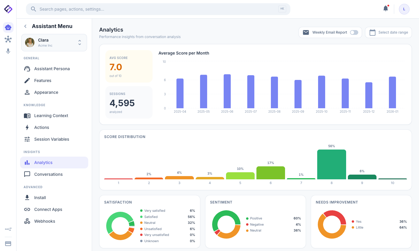 Fineguide.ai AI platform for sales