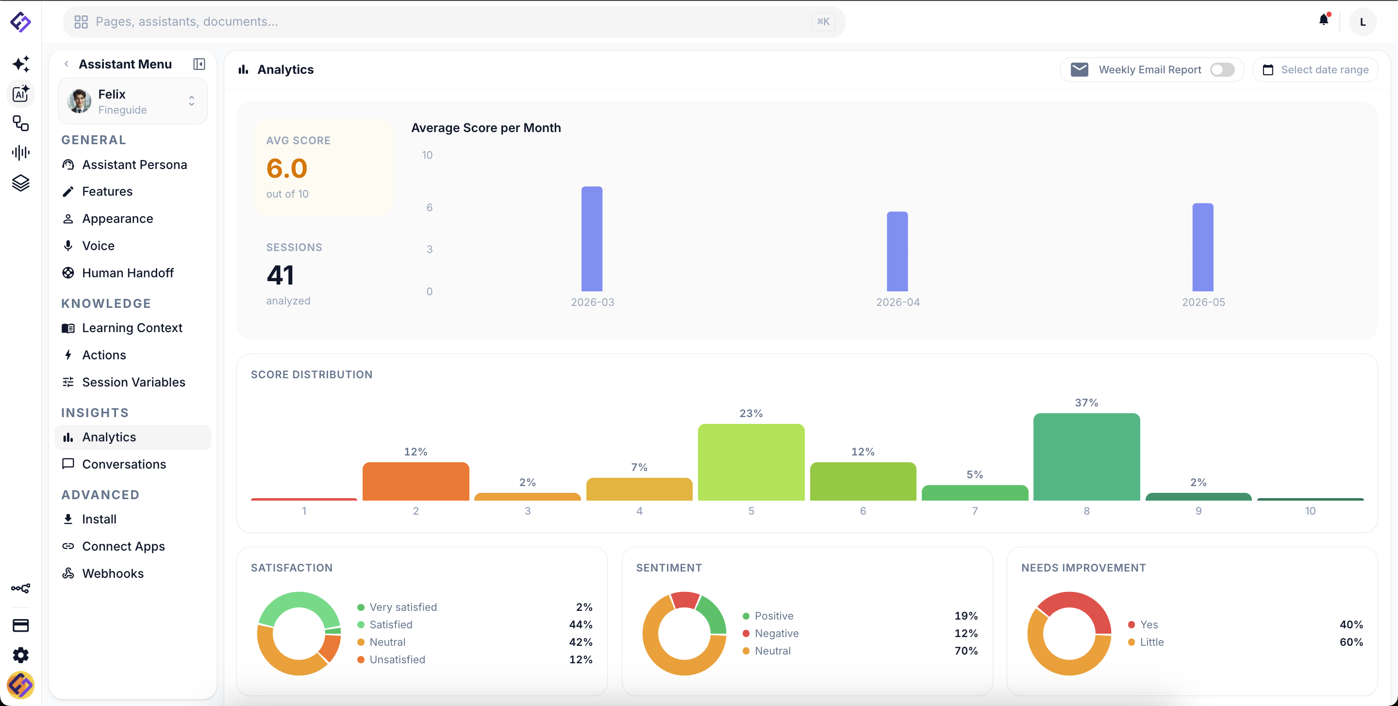 Fineguide Assistants analytics dashboard