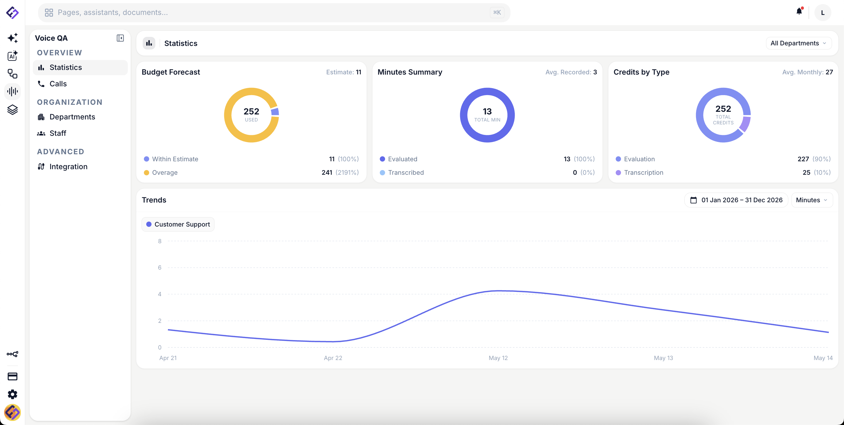 Fineguide Voice QA statistics dashboard