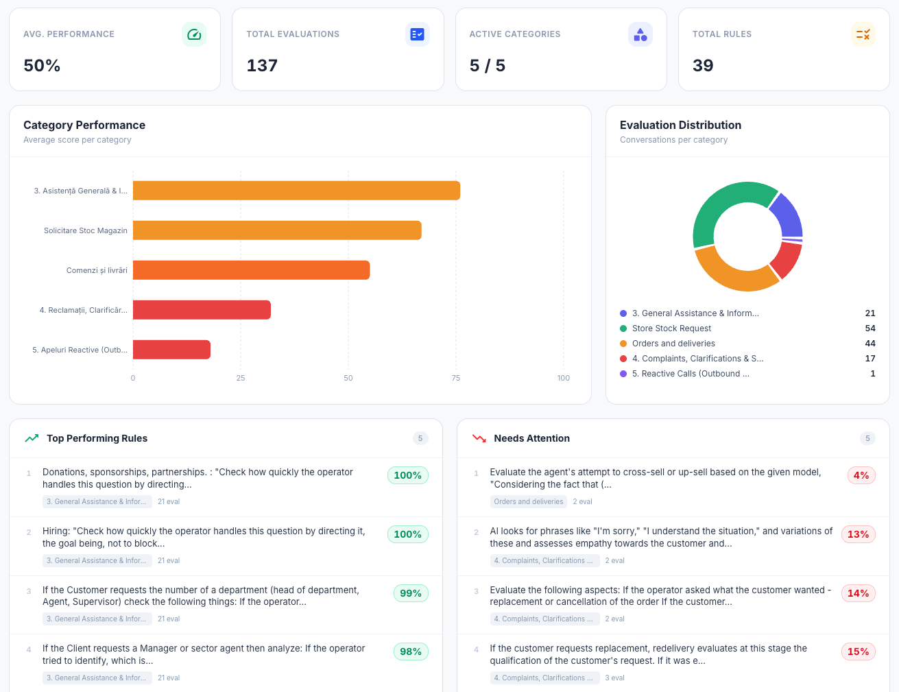 Fineguide Voice QA — evaluare automată a apelurilor